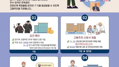 중진공, 외국전문인력 고용추천제도 상시 운영