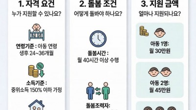 경기도 가족돌봄수당 참여 시군 26곳으로 확대
