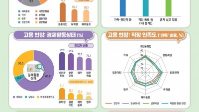 “국내 상주 외국인 170만 육박… 절반이 월급 200만~300만원”