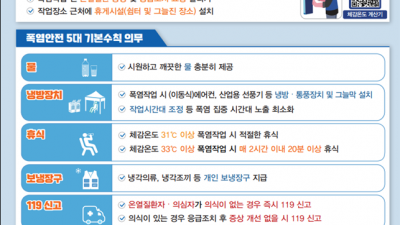 노동부, 폭염 고위험사업장 점검…2시간마다 20분 휴식 여부 확인