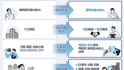50세 이상 재취업지원서비스, 내년 500인 이상 기업까지 의무화